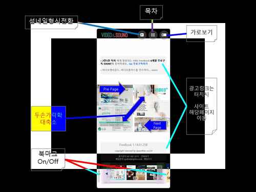 비디오사운드 프리북 사용법 - 확대로 동영상 숨기기 기능 설명 - 사진 3
