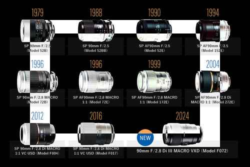 탐론, 90mm 매크로가 Sony와 Nikon을 위해 다시 태어났다. 탐론, 90mm 매크로가 Sony와 Nikon을 위해 다시 태어났다. - 사진 3