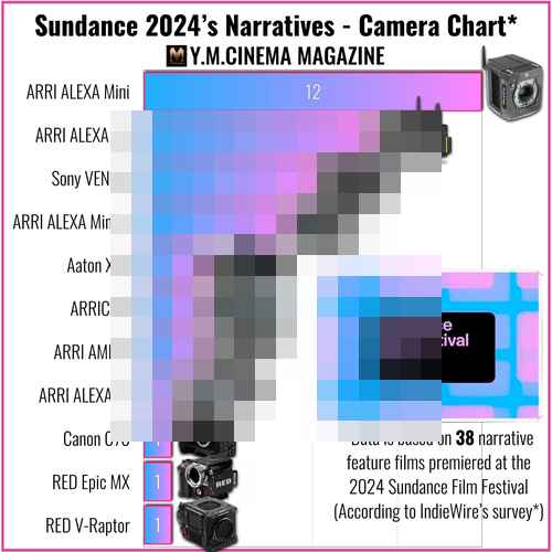 ALEXA 35 역대급 Best 인기 카메라 선정 -Sundance Narrative ALEXA 35 역대급 Best 인기 카메라 선정 -Sundance Narrative - 사진 2