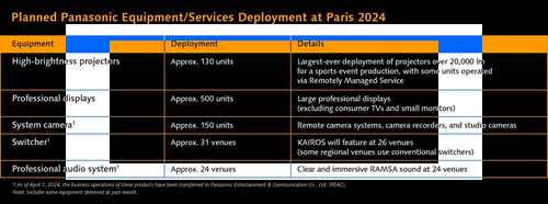 파나소닉, 2024 파리 올림픽 및 패럴림픽 지원 파나소닉, 2024 파리 올림픽 및 패럴림픽 지원 - 사진 2