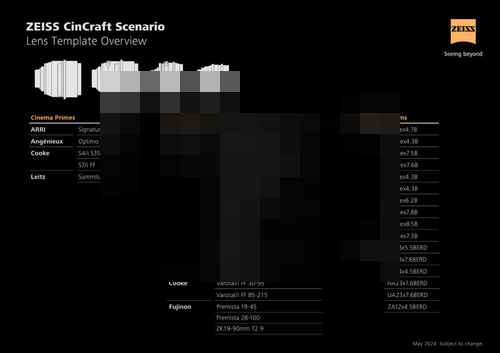 ZEISS, ZEISS CinCraft Scenario 카메라 추적 시스템의 주요 발전을 발표 ZEISS, ZEISS CinCraft Scenario 카메라 추적 시스템의 주요 발전을 발표 - 사진 2