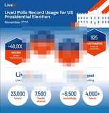 LiveU, 2024년 미국 대선을 위한 라이브 IP 비디오 주도