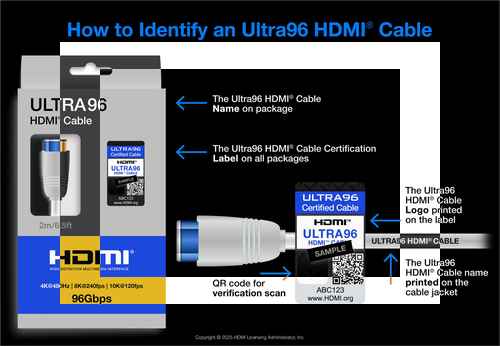 HDMI 포럼, 96Gbps 대역폭의 HDMI 2.2 발표 - 사진 3