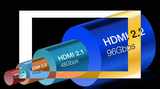 HDMI 포럼, 96Gbps 대역폭의 HDMI 2.2 발표
