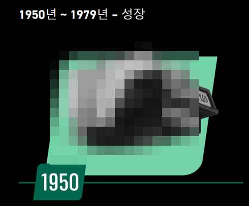 슈어, 창립 100주년 슈어, 창립 100주년 - 사진 3