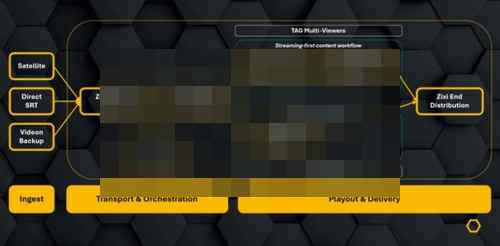 글로벌 방송 4사, IP 기반 통합 배포 프레임워크 발표 글로벌 방송 4사, IP 기반 통합 배포 프레임워크 발표 - 사진 1