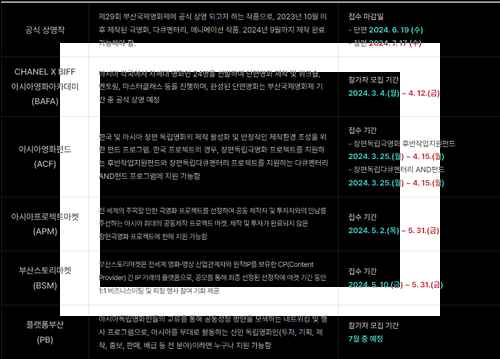 부산국제영화제 - 사진 1