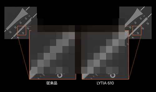 소니, 세계 최초 신규 화소 구조 탑재 모바일 이미지 센서 ‘LYTIA 610’ 출시 - 사진 3