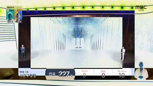 MBC, 아날로그웨이 ‘아퀼론 RS4’ 도입 MBC, 아날로그웨이 ‘아퀼론 RS4’ 도입 - 사진 2