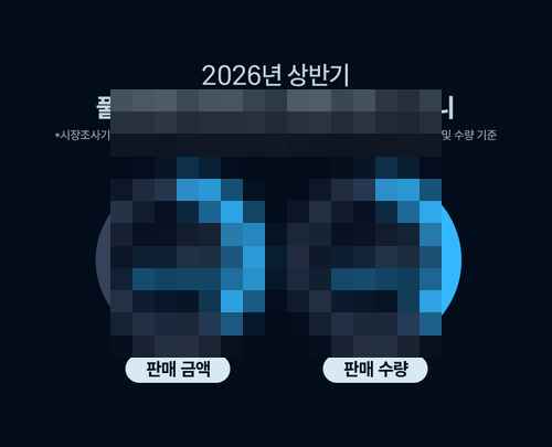 소니 A7M5, 2026년 상반기 풀프레임 미러리스 시장 1위 달성 소니 A7M5, 2026년 상반기 풀프레임 미러리스 시장 1위 달성 - 사진 3