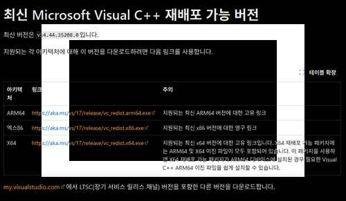 마이크로소프트 C++ 런타임 restributable 다운로드 마이크로소프트 C++ 런타임 restributable 다운로드 - 사진 1