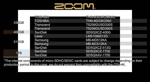 줌 Q2n Zoom 메모리 호환 차트 줌 Q2n Zoom 메모리 호환 차트 - 사진 3