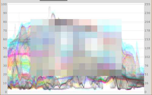 OBS스튜디오 칼라 모니터 waveform 윈도우즈 플러그인 - 사진 2