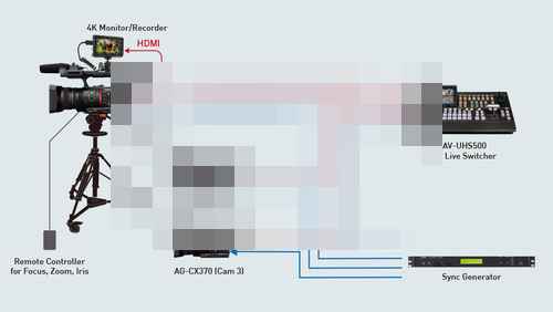 파나소닉, AG-CX370 캠코더 발표 - 사진 2