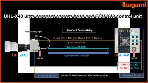 이케가미, CABSAT 2025에서 방송용 신제품 대거 공개 이케가미, CABSAT 2025에서 방송용 신제품 대거 공개 - 사진 1