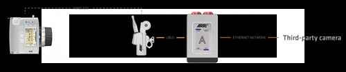 아리, 이더넷 기반 원격 제어 솔루션 'NIA-1' 출시 아리, 이더넷 기반 원격 제어 솔루션 'NIA-1' 출시 - 사진 2