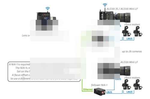 ARRI Hi-5/Hi-5 SX 및 NIA-1용 소프트웨어 업데이트 ARRI Hi-5/Hi-5 SX 및 NIA-1용 소프트웨어 업데이트 - 사진 2