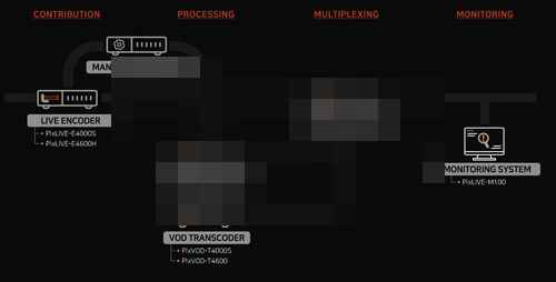 픽스트리, 인공지능 솔루션으로 거듭나다 픽스트리, 인공지능 솔루션으로 거듭나다 - 사진 3