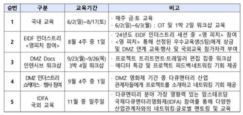 EBS국제다큐영화제] 다큐멘터리 신진 제작자의 해외 진출을 위한 '글로벌 피칭 아카데미(GPA)' 운영 - 사진 2