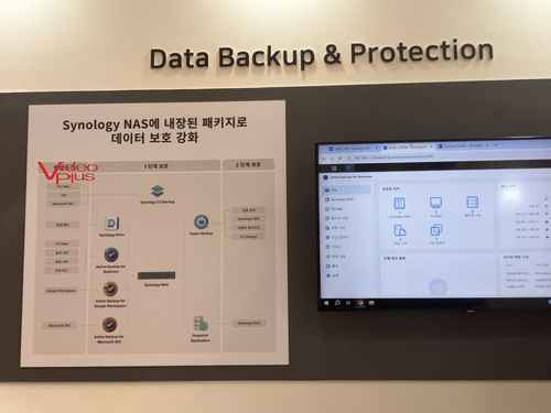 시놀로지, 방송용 서버 스토리지 산업용 HDD 및 SSD KOBA2024 전시참가 - 사진 7